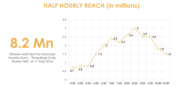 kannada_half hourly