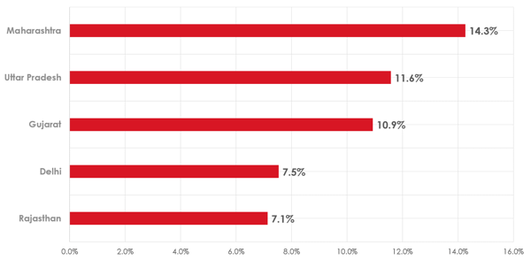 kapilsharma_chrisgayle-statewise-blog-3152016.png