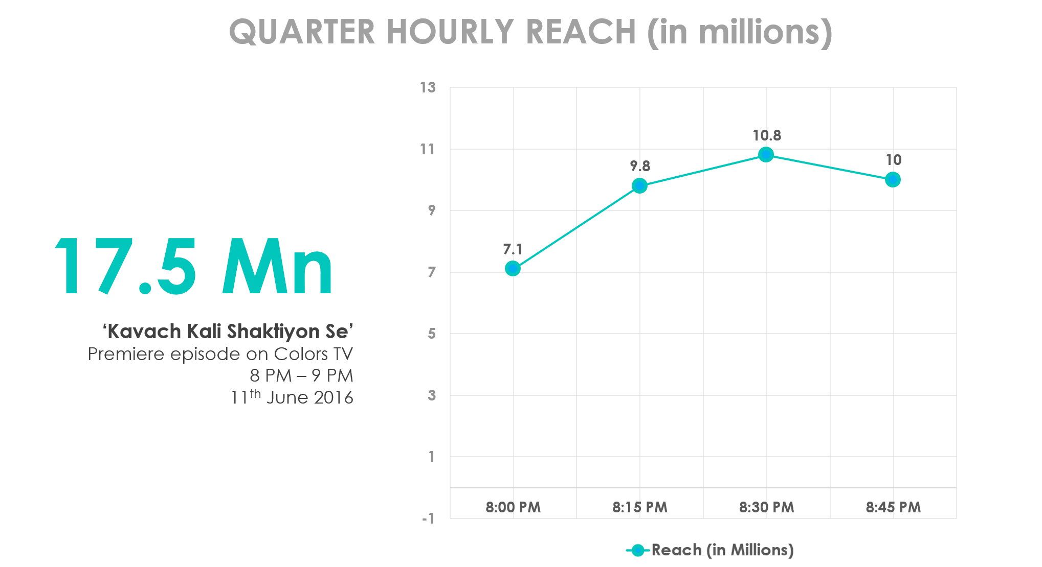 kavachkali-qhourlyreach-june11th-16062016.png