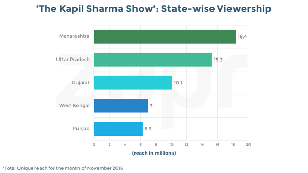 KSS-statewise.png