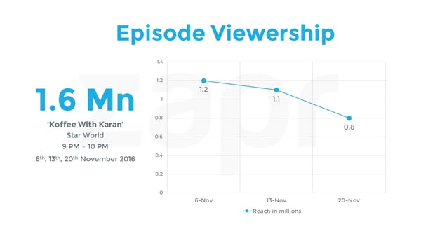 KWK-episodeViewership-18112016.jpg