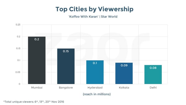 KWK-TOPCITIES-18112016.jpg