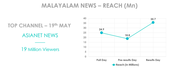 malayalam_news_election2016