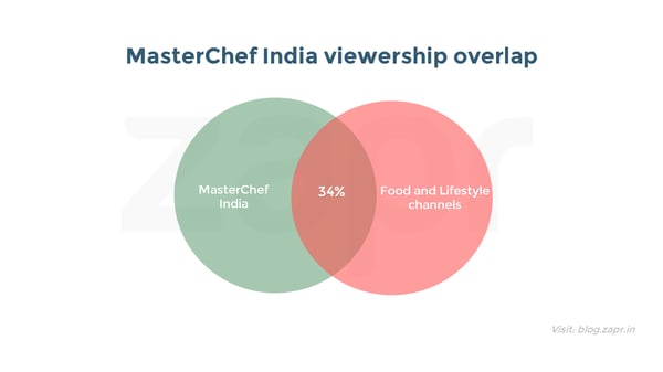 MasterChef India - food & lifestyle.png