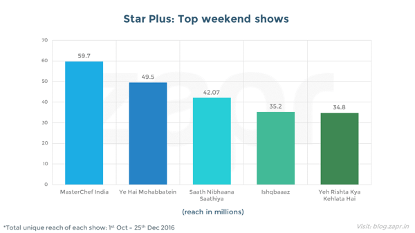 MasterChef India - star plus top shows.png