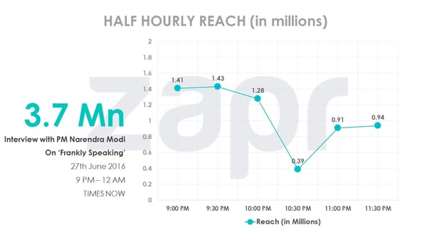 modiinterview-halfhourly27thjune-30062016.jpg