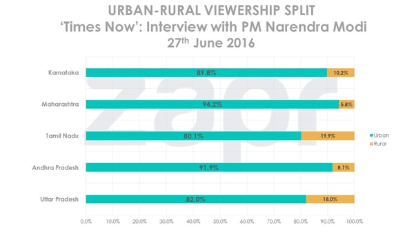 modiinterview-urbanrural-27thjune-30062016.jpg