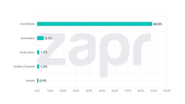 nagini-stateviewership-29062016.jpg