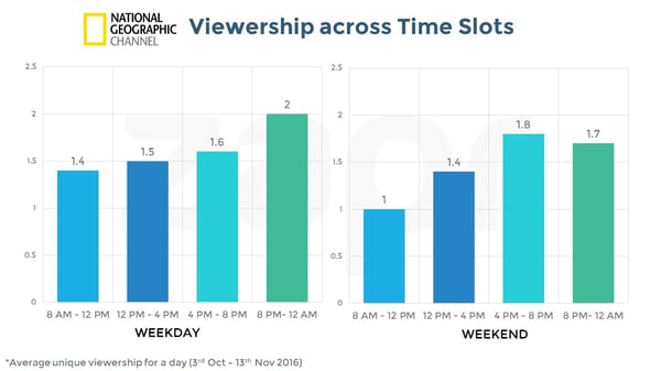 Nat Geo-Time slots-17112016.jpg