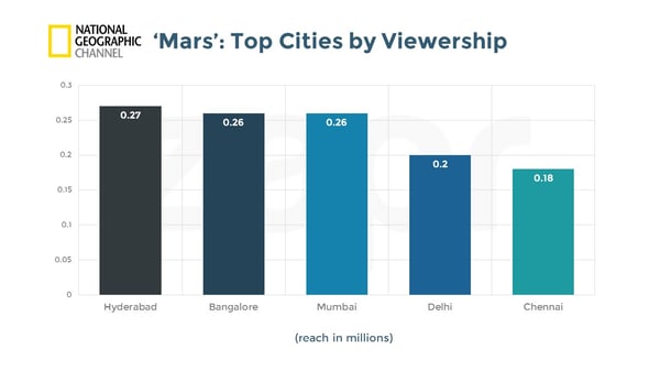 Charts! Successful launch for Rise of the