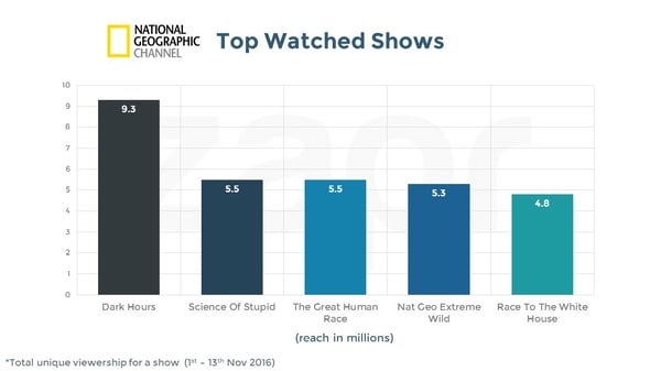 Nat Geo-top shows-17112016.jpg