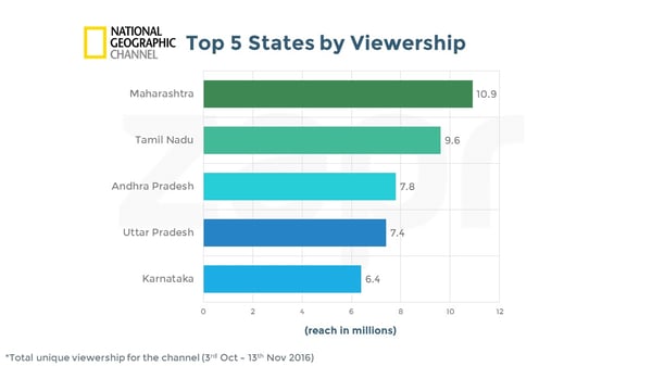 Nat Geo-Top states-17112016.jpg