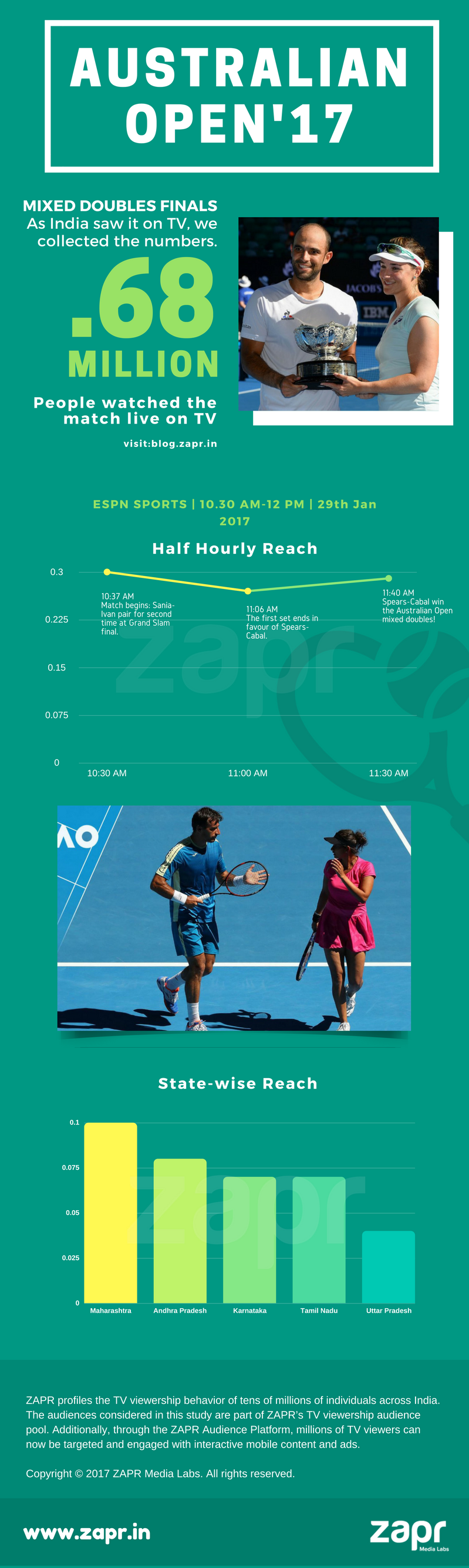 New_AO_Mixed Doubles Finals.png