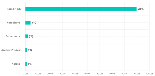 NVOK&AtchamT-stateviewership-09062016.png