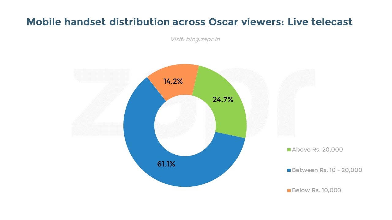 oscars device LIVE.png