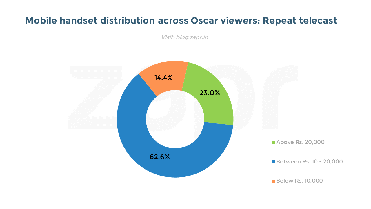 oscars device REPEAT.png