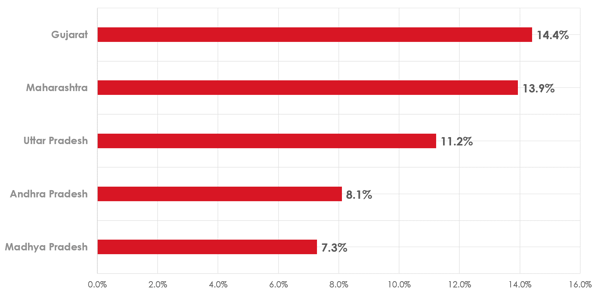 parivar2016_statewise_blog3152016.png