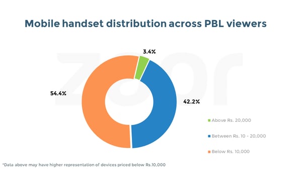 PBL - device split.png