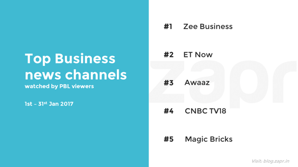PBL - top business channels.png