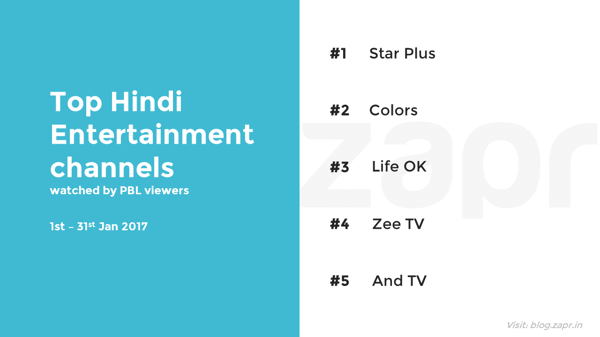 PBL - top Hindi channels.png