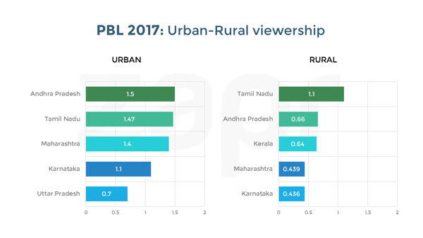 PBL - urban-rural.png