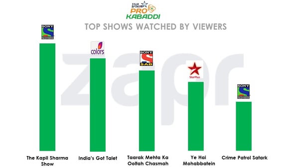 prokabaddi-topshows-05072016.jpg