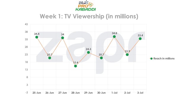 prokabaddi-week1FINAl-06072016.jpg