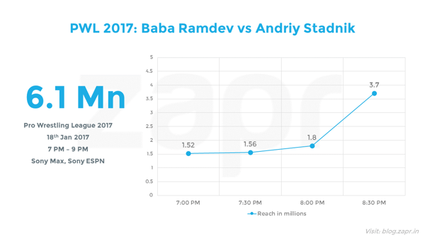 PWL2017- babramdev.png