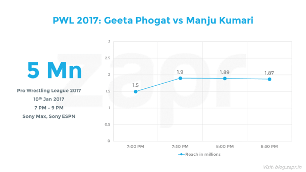 PWL2017- geeta.png