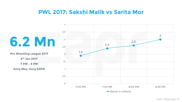 PWL2017- sakshi.png