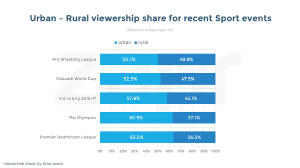 PWL2017- urban-rural.png