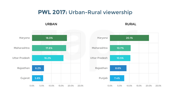 PWL2017- urbanrural.png