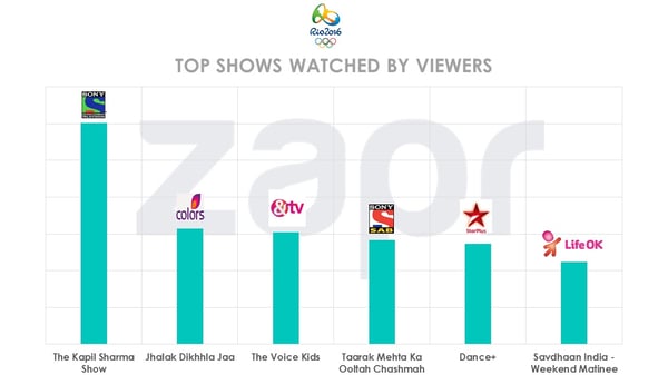 Rio2016-topshows-10082016.jpg