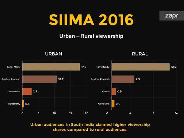 SIIMA awards - 3.jpg