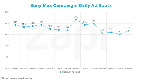 sony max-daily ad spots.png
