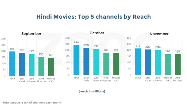 sony max-top channels-HindiMovies.png