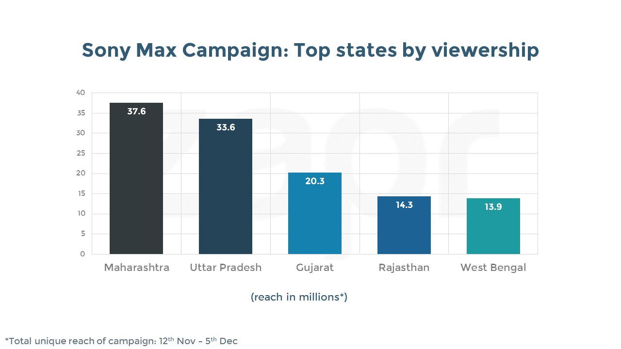 sony max-topstates-campaign.png