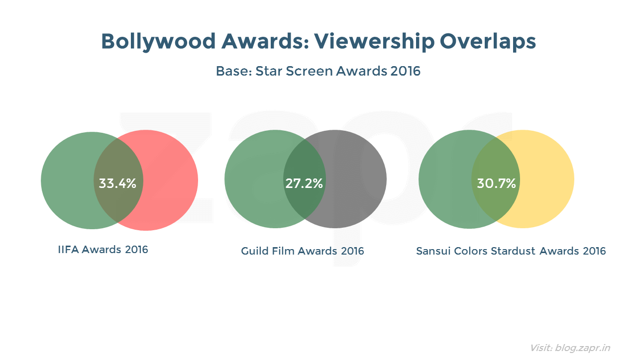 starscreenawards2016-overlaps.png