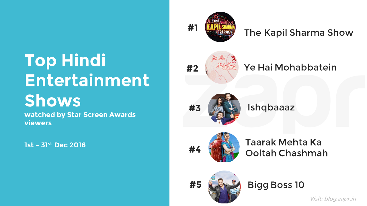 starscreenawards2016-topshows.png