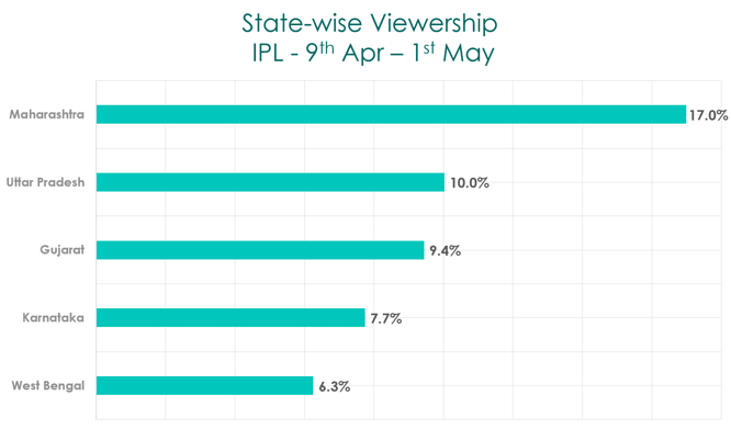 state-wise_IPL