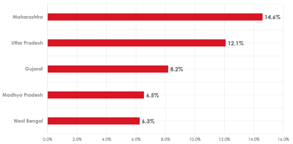 state_wise.kids