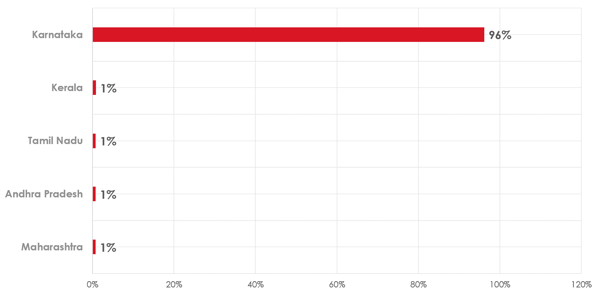 statereach-dramajuniors-13062016.png