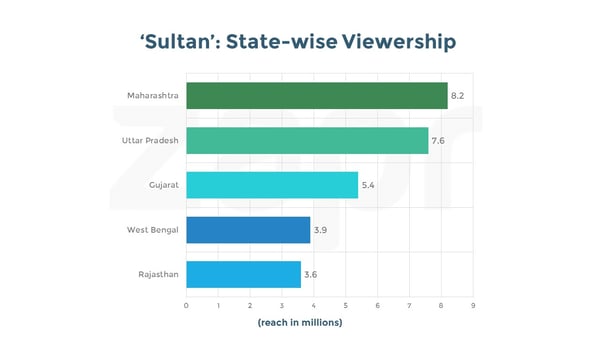Sultan-states.jpg