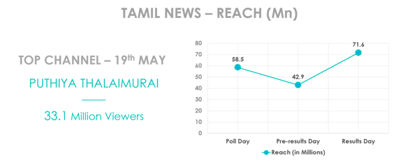 tamil_news_elections2016