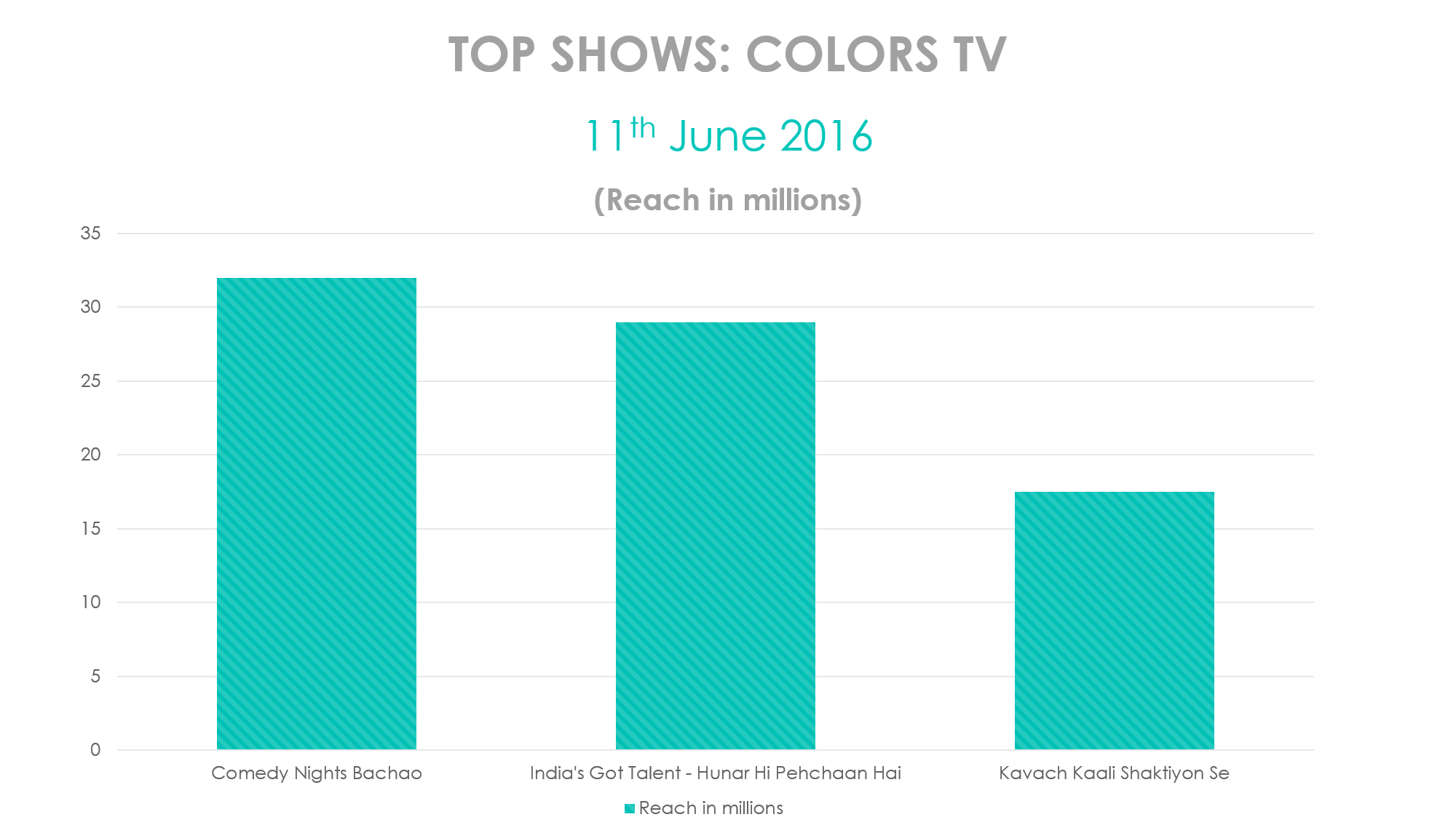 topshows-june11th-colorstv-16062016.png