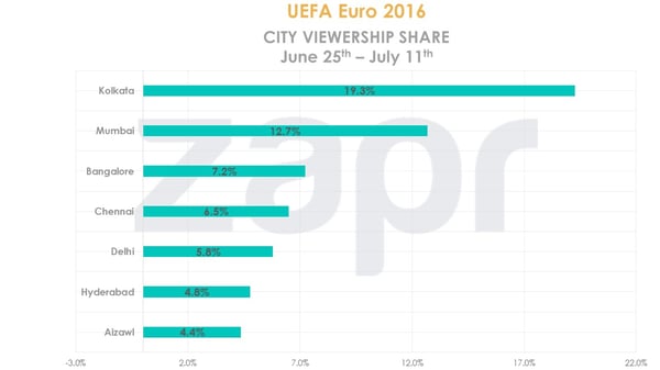 UEFA-cityreach-june25-july11-15072016.jpg