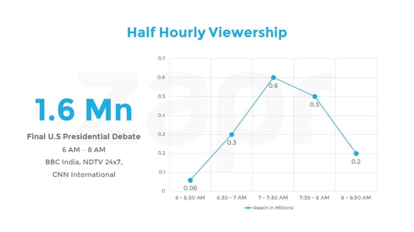 US-HOURLY-26102016.jpg