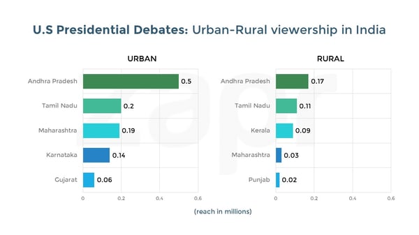 US-urban&rural-26102016.jpg