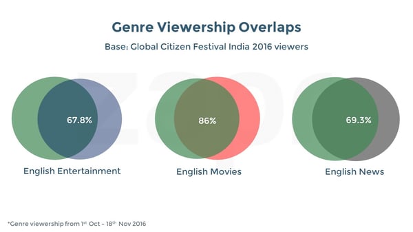 VH1-GENREoverlaps-23112016.jpg