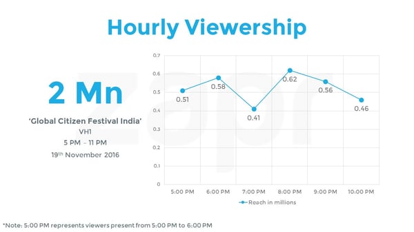 VH1-Hourly-23112016.jpg